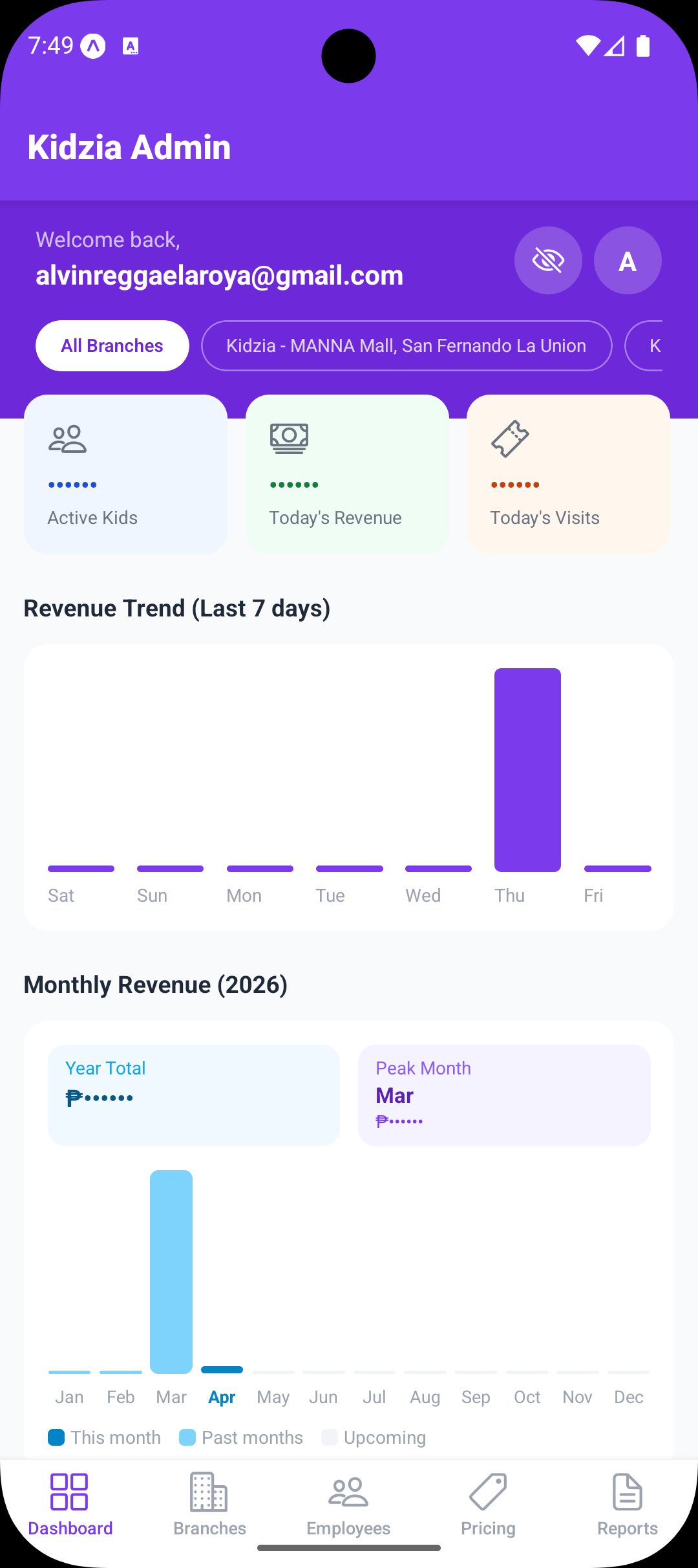 Admin Dashboard — Security Mode (Hidden Metrics)